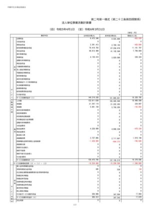 2024_2-1.事業活動計算書_沖縄市社会福祉協議会のサムネイル