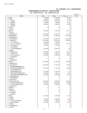 2023_1-4.拠点区分資金収支計算書_沖縄市社会福祉協議会のサムネイル