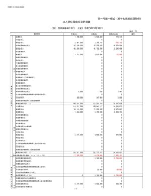 2023_1-1.財務諸表_資金収支計算書_沖縄市社会福祉協議会のサムネイル