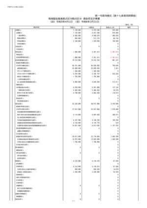 2024_1-4.拠点区分資金収支計算書_沖縄市社会福祉協議会のサムネイル