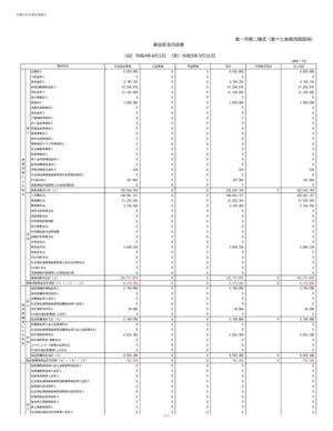 2023_1-2.資金収支内訳表_沖縄市社会福祉協議会のサムネイル