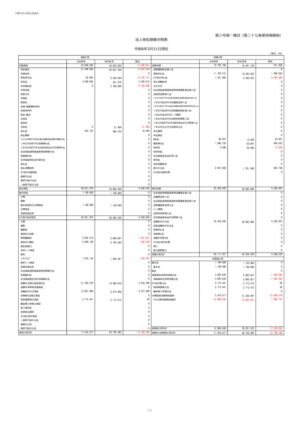 2024_3-1.貸借対照表_沖縄市社会福祉協議会のサムネイル