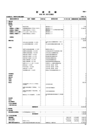 令和05年度財産目録のサムネイル