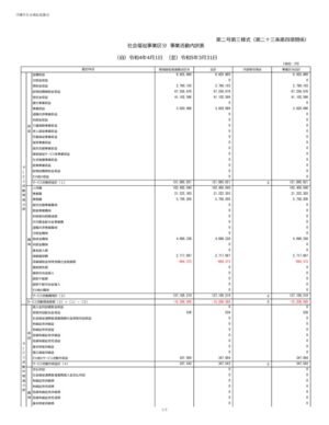 2023_2-3.事業区分事業活動内訳表_沖縄市社会福祉協議会のサムネイル