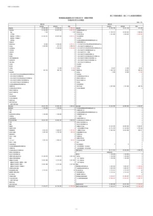 2024_3-4.拠点区分貸借対照表_沖縄市社会福祉協議会のサムネイル