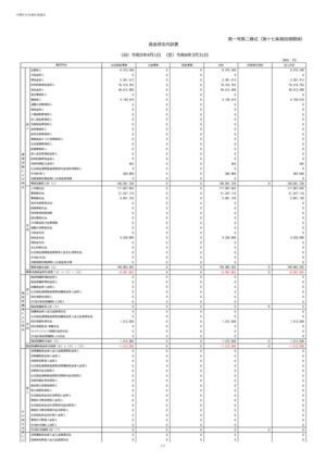 2024_1-2.資金収支内訳表_沖縄市社会福祉協議会のサムネイル