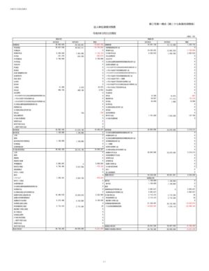 2023_3-1.貸借対照表_沖縄市社会福祉協議会のサムネイル