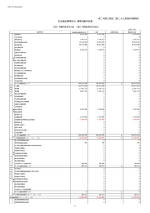 2024_2-3.事業区分事業活動内訳表_沖縄市社会福祉協議会のサムネイル