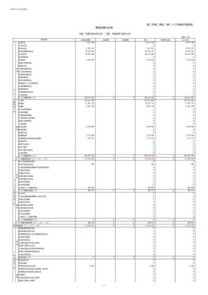 2024_2-2.事業活動内訳表_沖縄市社会福祉協議会のサムネイル