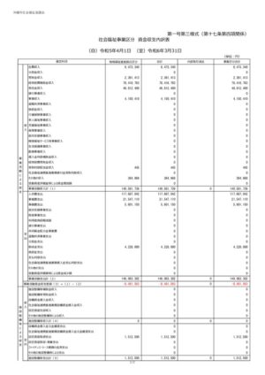 2024_1-3.事業区分資金収支内訳表_沖縄市社会福祉協議会のサムネイル