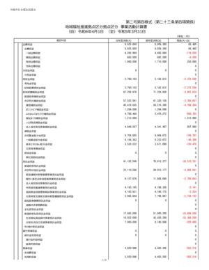 2023_2-4.拠点区分事業活動計算書_沖縄市社会福祉協議会のサムネイル