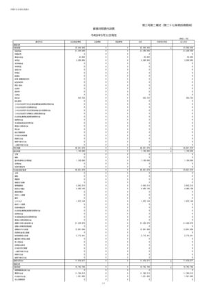 2024_3-2.貸借対照表内訳表_沖縄市社会福祉協議会のサムネイル