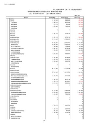 2024_2-4.拠点区分事業活動計算書_沖縄市社会福祉協議会のサムネイル