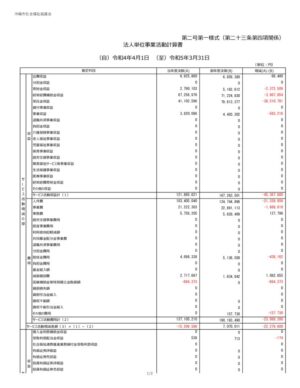 2023_2-1.事業活動計算書_沖縄市社会福祉協議会のサムネイル