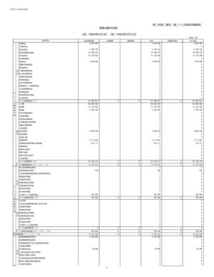 2023_2-2.事業活動内訳表_沖縄市社会福祉協議会のサムネイル